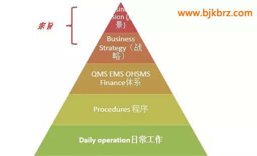 ISO45001:2018体系认证的主要变化
