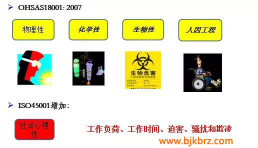 ISO45001:2018体系认证的主要变化